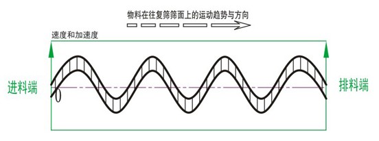 方形精密筛价格